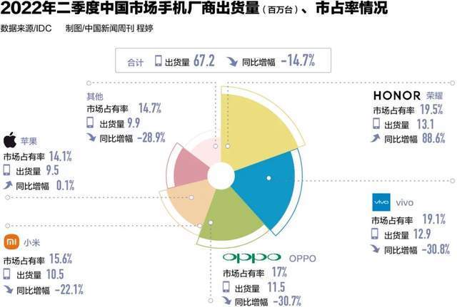 年轻人不换手机了？国产手机如何“活下来”范进中举环境背景