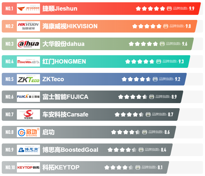 电动伸缩门品牌排行_持续火爆|金建业杯·2022第十二届伸缩门十大品牌评选正在报名中……(2)