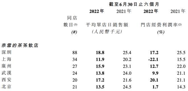 顺丰同城上半年收入44.81亿元，外部收入增速28％衡水中学2020届高三上学期