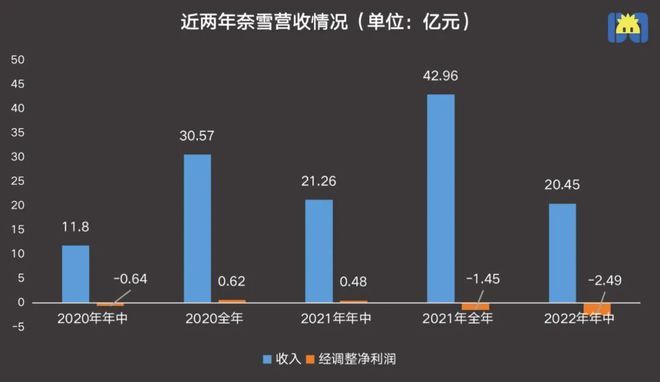 奈雪还要亏多久？南昌幼儿园入园体检2023已更新(今日/知乎)南昌幼儿园入园体检