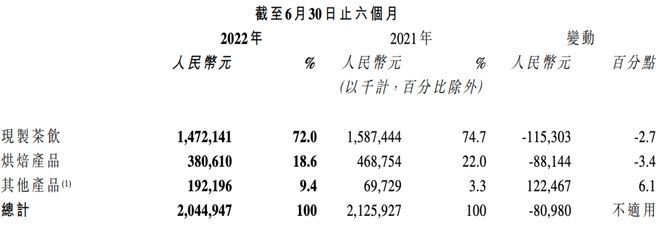 奈雪还要亏多久？南昌幼儿园入园体检2023已更新(今日/知乎)南昌幼儿园入园体检