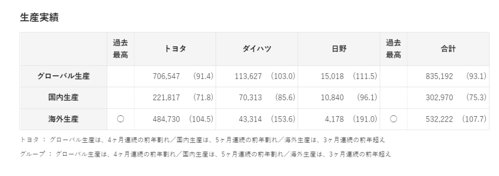 丰田7月本土产量减少近三成！日本医院联合声明：疫情蔓延已达“灾害级别”盒子鱼英语退费