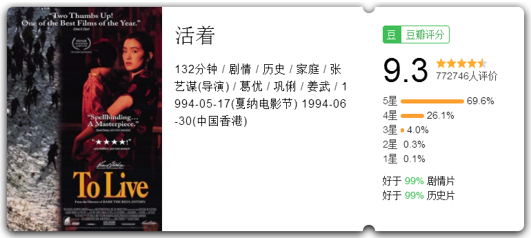 豆瓣9.3分,葛优拿下戛纳影帝,《活着》:张艺谋巅峰之作_腾讯新闻