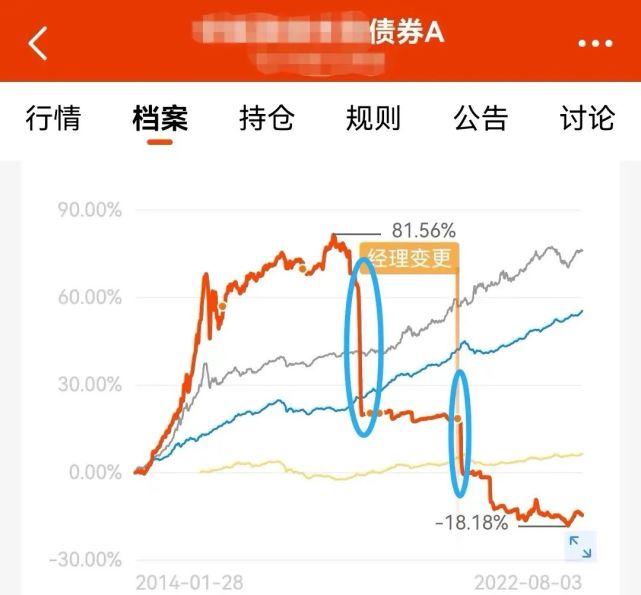 投资债券基金是“稳赚不赔”吗？_腾讯新闻