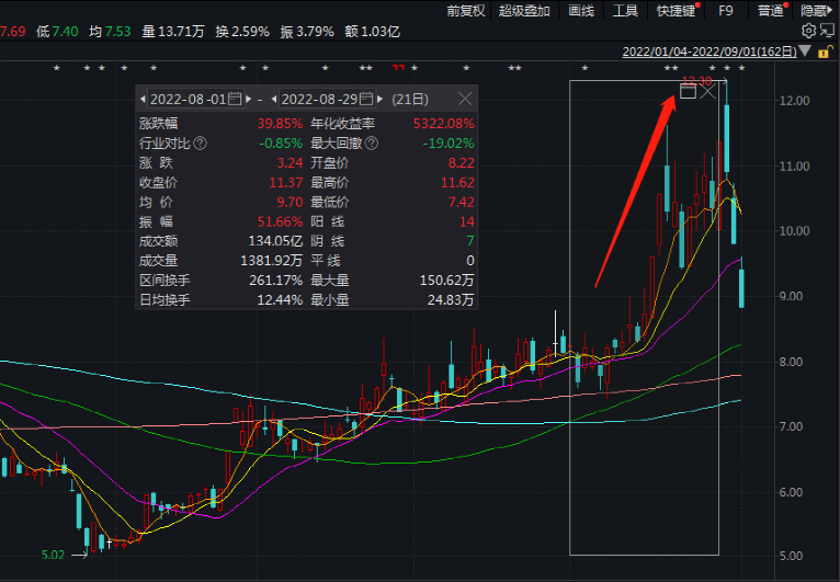 药品网络销售“新规”12月起实施年内机构青睐药店股出炉南亚英语培训