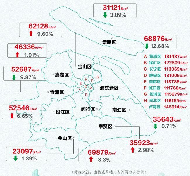 上海地图各个区房价图片