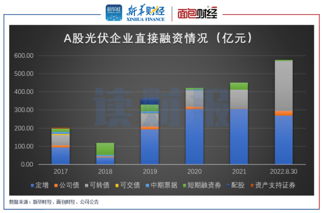 银保监会副主席周亮：高风险“影子银行”的规模较历史峰值压降约29万亿元新概念英语3音频