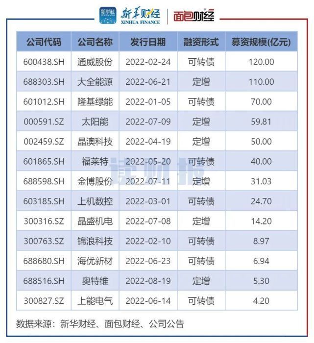 银保监会副主席周亮：高风险“影子银行”的规模较历史峰值压降约29万亿元新概念英语3音频