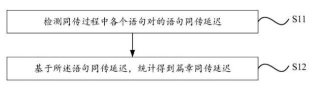 AI同传技术持续突破 科大讯飞最新提出同传延迟检测方案_腾讯新闻