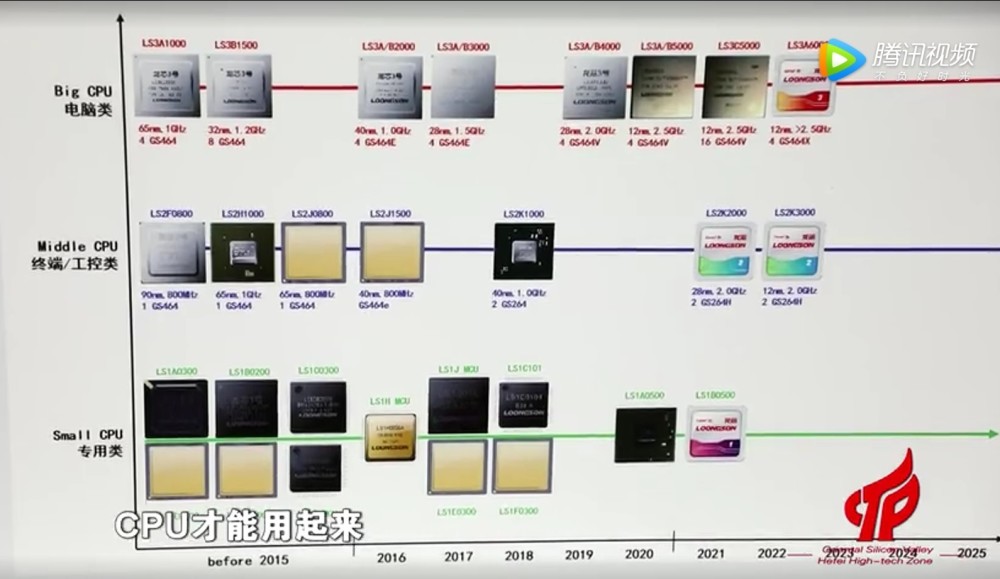 国产处理器性能再提升，挑战AMD英特尔？叽里呱啦怎么退出