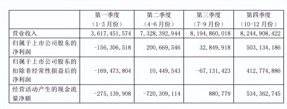 芯碁微装拟定增募资不超8.25亿元去年上市募资4.6亿