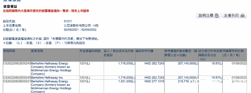 给大家科普一下西红柿炒圆白菜窍门2023已更新(知乎/头条)v9.1.13