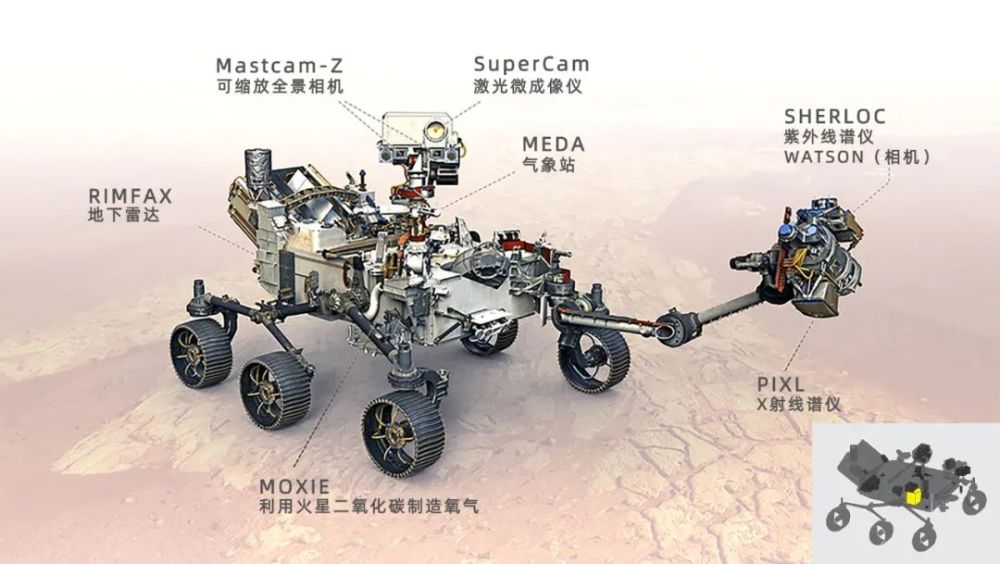 历史性的突破：在火星上制造氧气