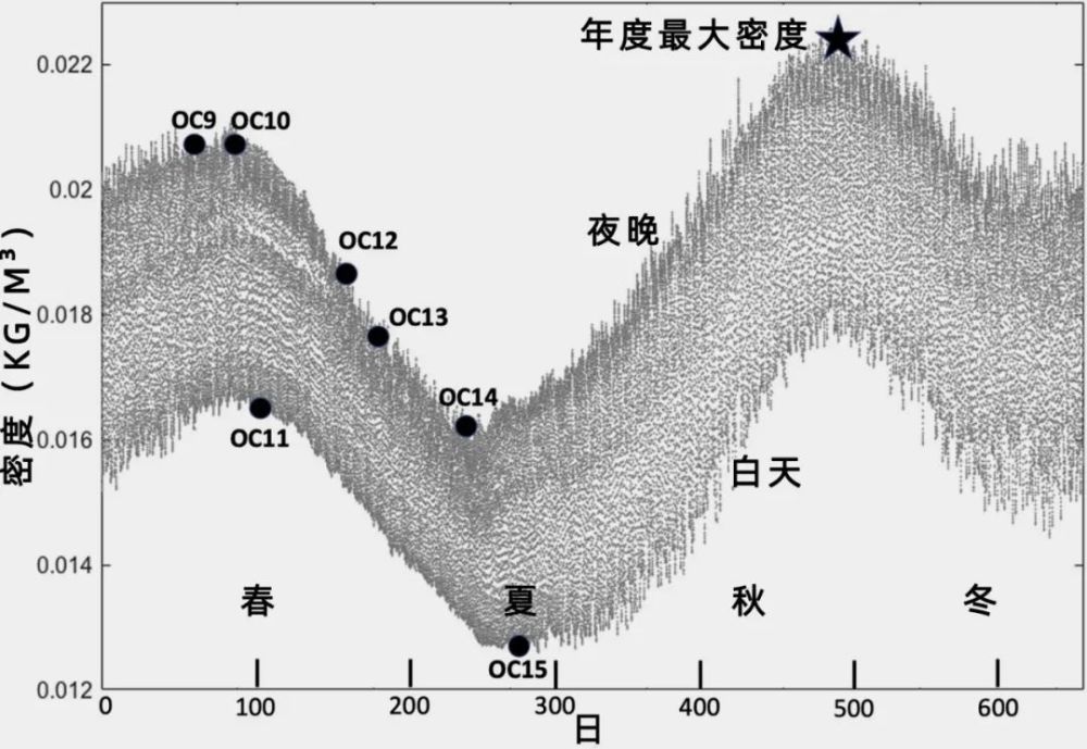 历史性的突破：在火星上制造氧气