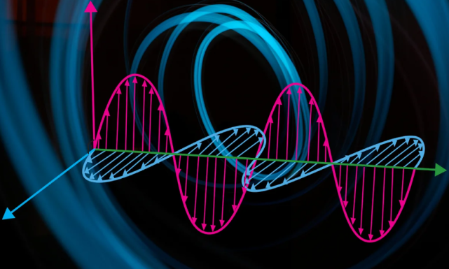 怎样直观的推导电磁波?_腾讯新闻