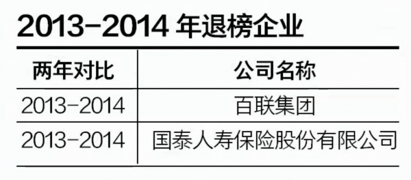 盘点消失在500强企业名单中的中国企业，2022年18家房企退出