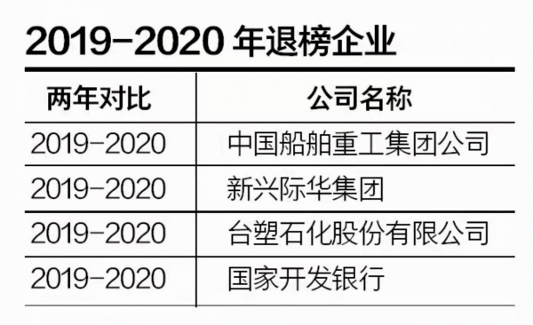 盘点消失在500强企业名单中的中国企业，2022年18家房企退出