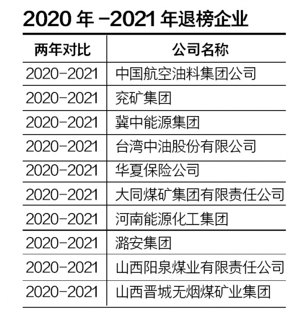 盘点消失在500强企业名单中的中国企业，2022年18家房企退出