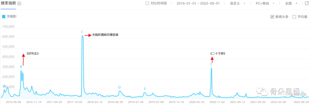 广州“便靓正”福利集结特斯拉为生活添加烟火气