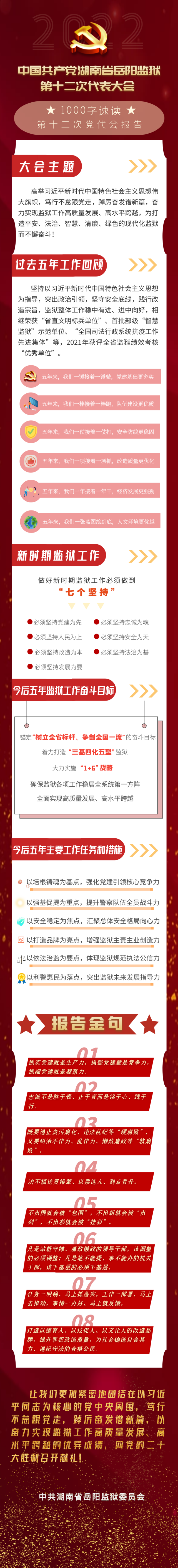 一图读懂丨岳阳监狱第十二次党代会报告_腾讯新闻