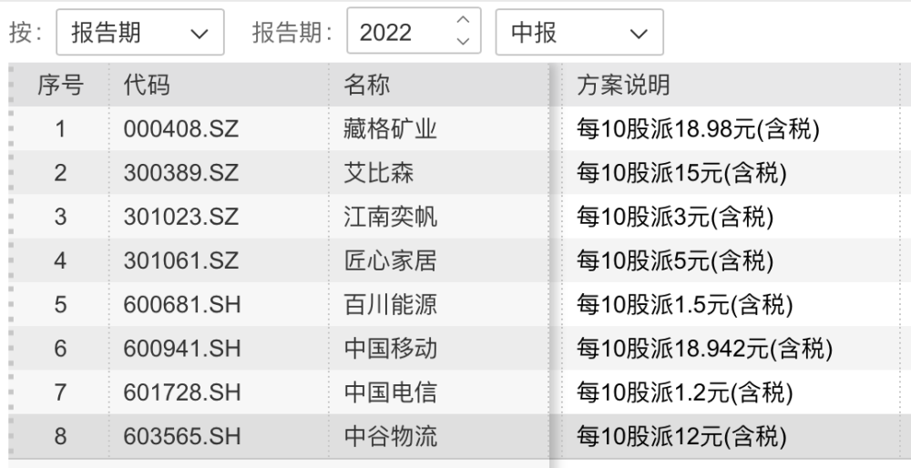 国内油价“五连跌”或终结，95号汽油重回“9元时代”？