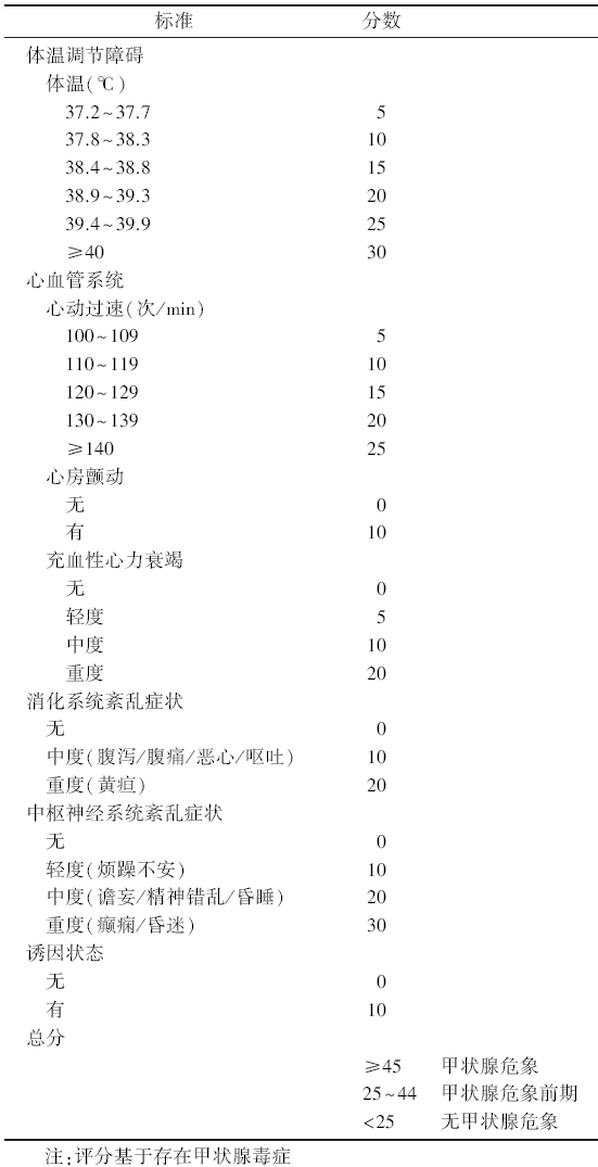 甲状腺危象的评估和处理,来看最新指南!_腾讯新闻