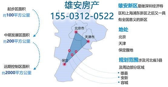 雄安新區房價最新.周邊白溝房產6999?是真是假?@白溝安匯裡_騰訊新聞