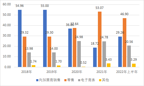 郑耀南回归大半年，都市丽人市值仅有5.85亿港元