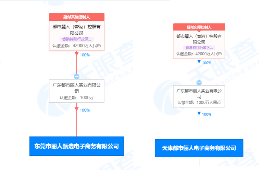 郑耀南回归大半年，都市丽人市值仅有5.85亿港元