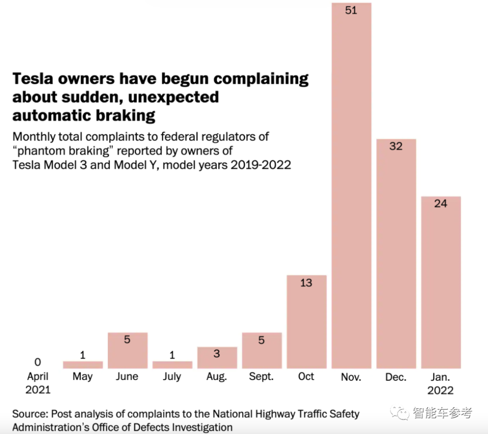 刹车怪事多！特斯拉在美被集体诉讼火箭尾迹大多是怎样的