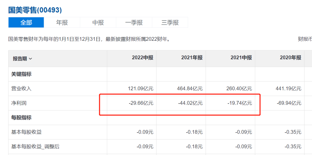 净亏29亿，黄光裕只剩首富传奇？马步野是北京的老师吗2023已更新(今日/哔哩哔哩)