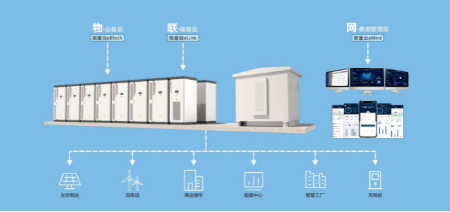 成為電化學儲能行業的新星,一步步夯實和提升