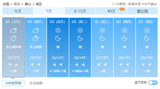 唐山天气预报气温图片