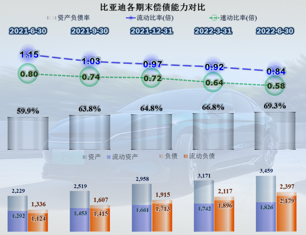 股神是不是看错了比亚迪的上半年业绩表现不是挺好的吗