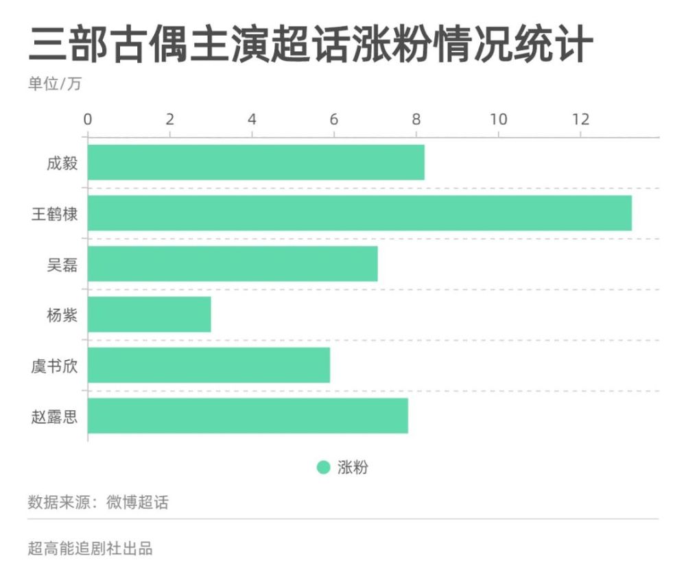 内娱夏天限定爆爆，今年又是男星赢了？昆山洪恩幼儿园怎么样