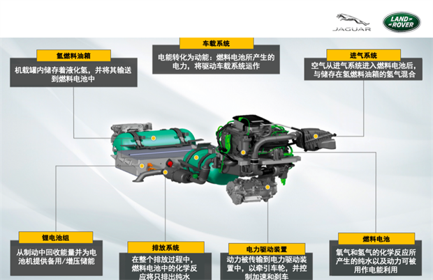 有温度的新现代豪华主义捷豹路虎期待重塑的可持续未来