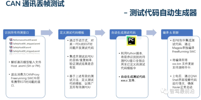 軟件測試td是做什么的_td測試音樂_td網速測試軟件