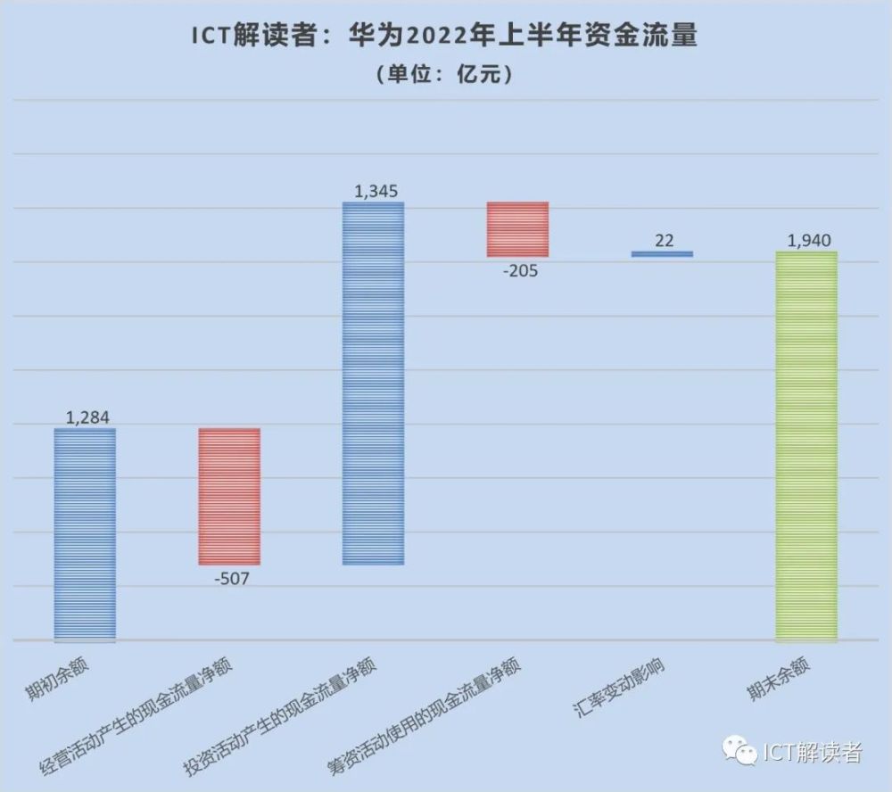 现金流“缺血”的华为，如何过冬？小学五年级上册期末考试答案