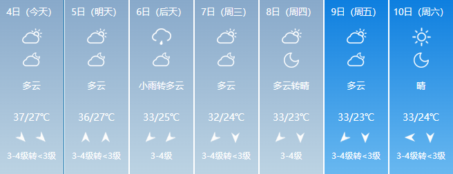 海阳天气预报未来15天