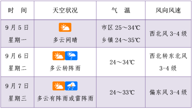 乐陵市30天气象预报_(山东省德州市乐陵市天气30天气预报)