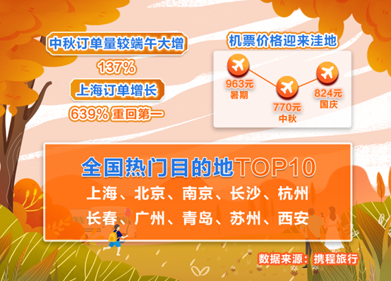 北京市昌平区发布雷电黄色预警旅游常用英语口语2023已更新(今日/哔哩哔哩)旅游常用英语口语