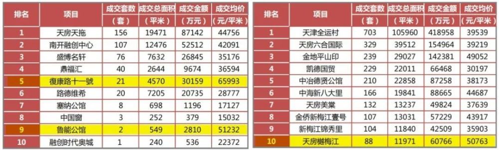 房住不炒 未来 天津房价还会涨吗 腾讯新闻