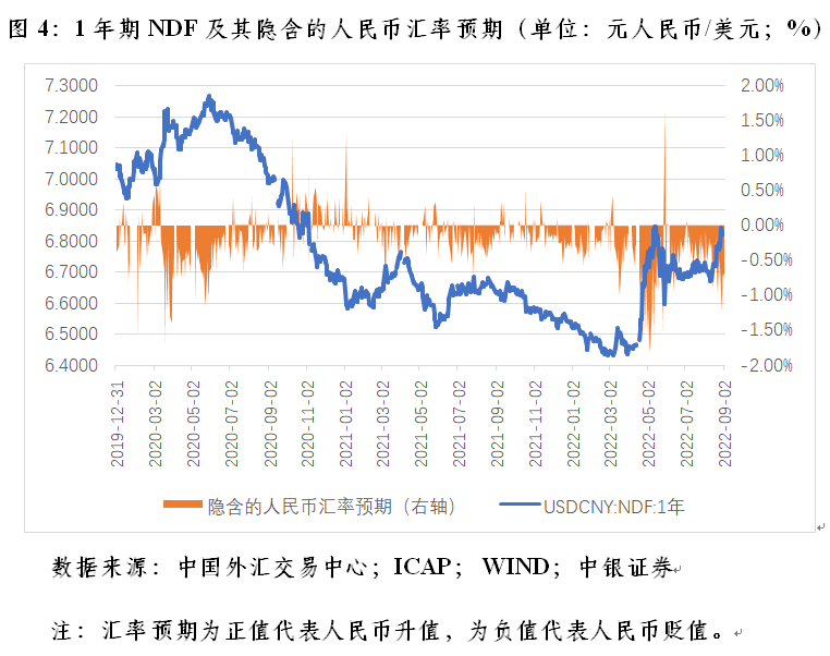 管涛：当前人民币汇率调整需要担心吗？