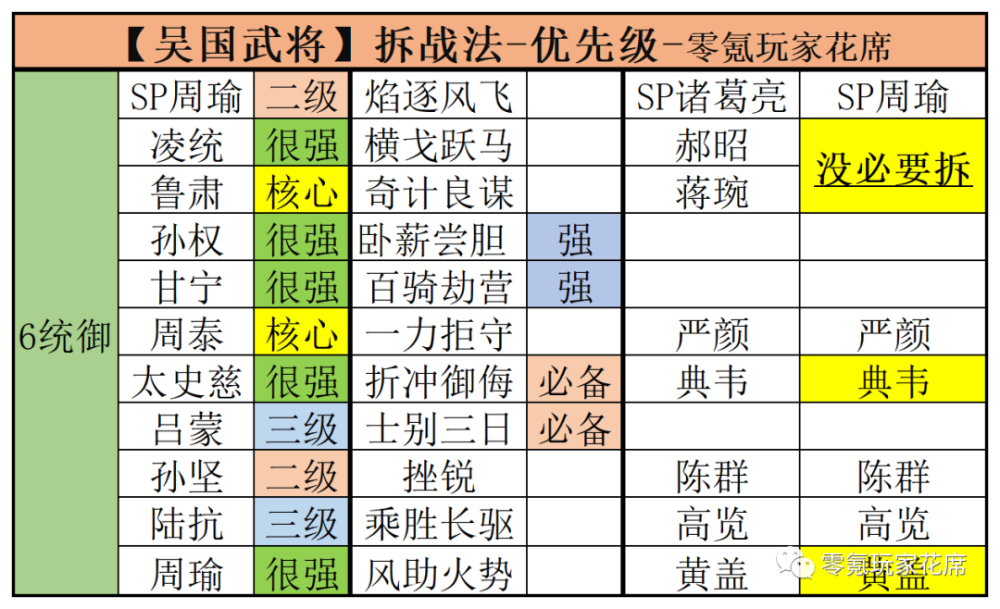 吴国：核心战法、武将，哪些武将可以拆战法新四级强化辅导翻译