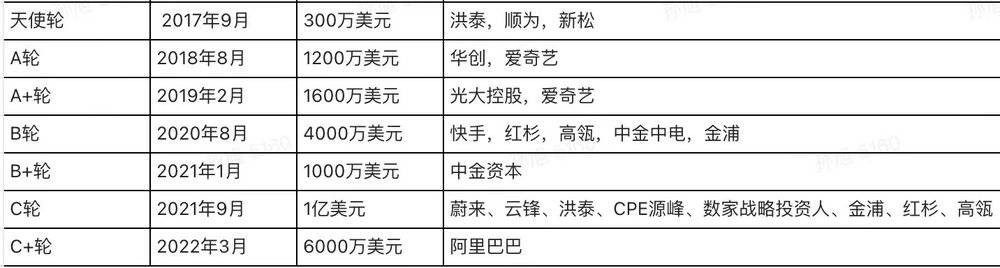 苹果下场前，这些公司会不会白忙活？插图3