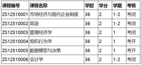 西北大學2023年國家mba招生簡章