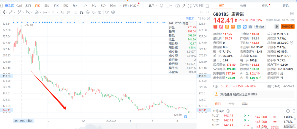 给大家科普一下济南迪诺英语怎么样2023已更新(哔哩哔哩/今日)v9.6.10弋果英语和英孚英语对比