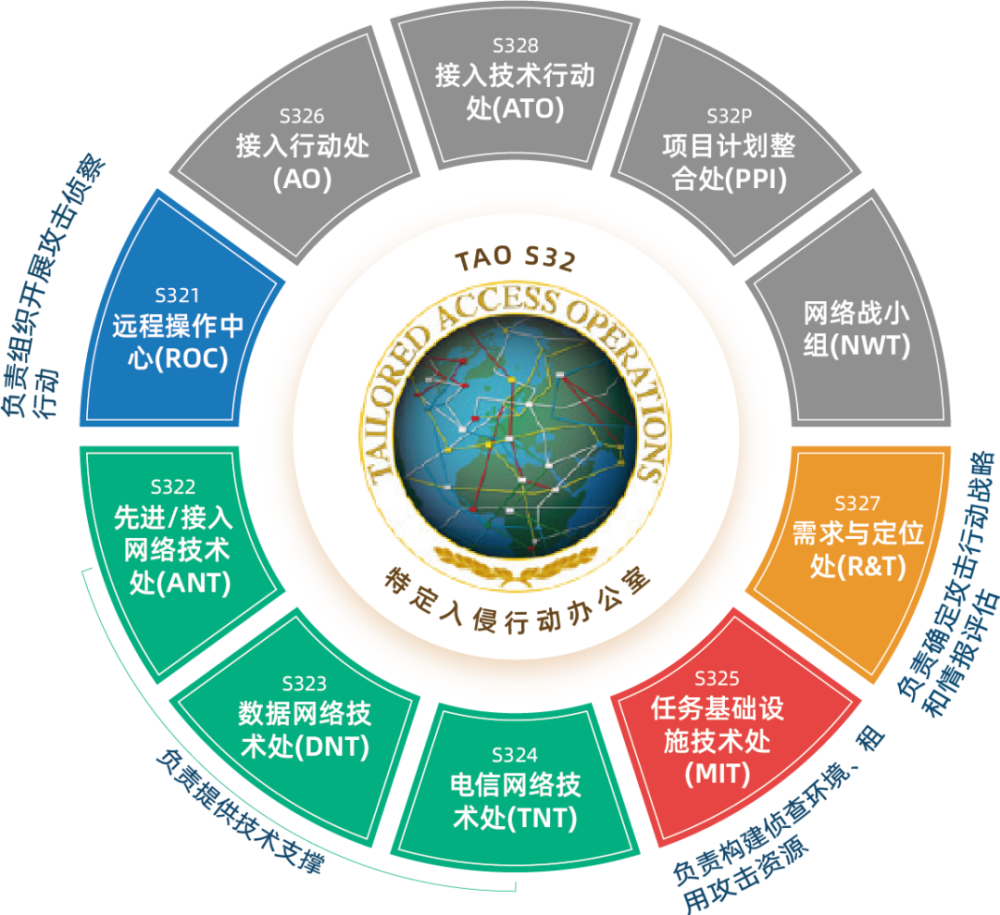 攻击源头查明：美国国家安全局吃苹果真能减肥吗2023已更新(知乎/哔哩哔哩)