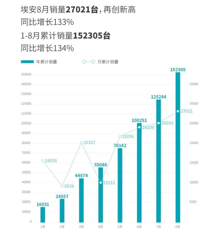 中汽协：7月我国共进口整车7.0万辆环比增长20.9％