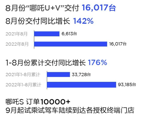 中汽协：7月我国共进口整车7.0万辆环比增长20.9％